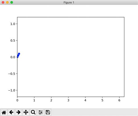 animation matplotlib|matplotlib animate figure.